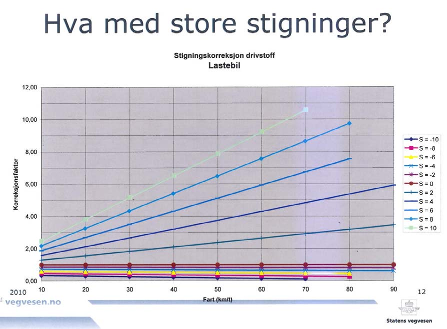 Ref? Kollektivtrafikk Det er i planområdet ulike typar trafikk, både lokal, regional og nasjonal transport.