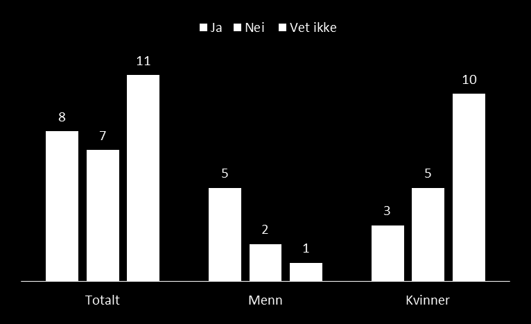 Har din skole klare retningslinjer for håndtering dersom en elev,