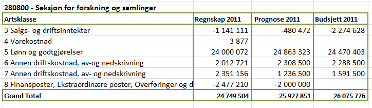 Vi utfakturerer også mye på slutten av året 2011 som har forpliktelser i 2012, fordi bidragsyter ønsker å