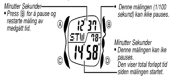 Trykk D for å skifte mellom sommertid (ON) og vanlig tid (OFF). 4. Press A når du er ferdig. DST-indikatoren vises i displayet når sommertid er aktivert. Skifte mellom 12 og 24 t.