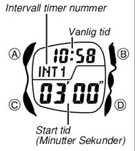 Nå vil målingen av forløpt tid stoppe i over del av displayet. Måling av forløpt tid fortsetter i nedre del av displayet. 2. Hold nede D til forsiden av Stoppeklokkemodus kommer frem i displayet.