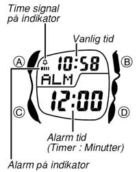 Sjekk tidvisningen for lokaltid hvis tidvisningen for en annen tidssone (bykode) er feil.