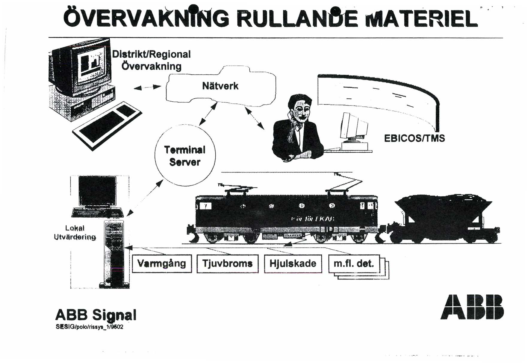 OVERVAK~G RULLAN&E niiateriel"-' - - -------_....-.,1' ; / ( Terminal \ Server ;t" - EBICOSITMS Lokal Utvitrdering I i ASS Signal S!