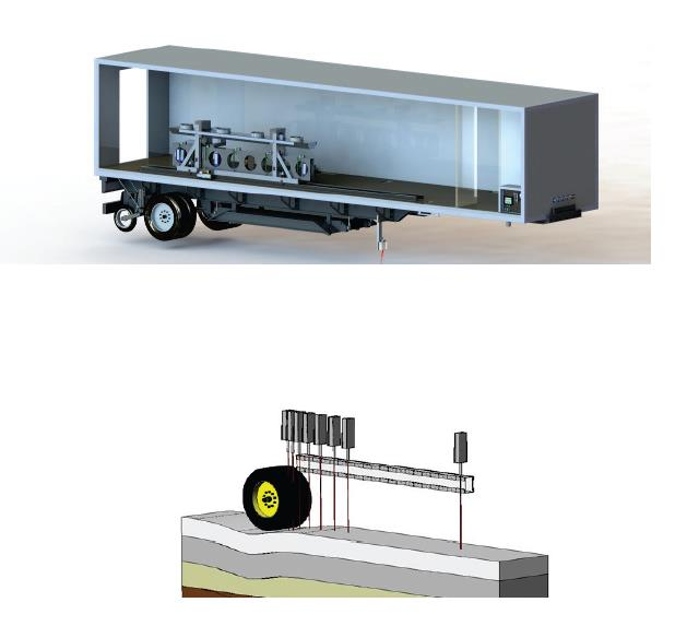 2.2.3 Traffic Speed Deflectometer (TSD) Traffic Speed Deflectometer (TSD) er et konsept utviklet og patentert av danske Greenwood Engineering (GE).