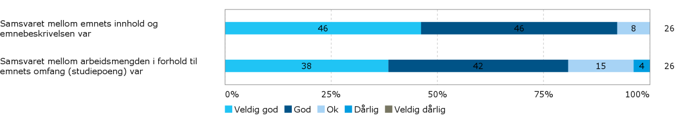 Mener du at de anbefalte forkunnskaper var nødvendig? Er det forkunnskaper du har savnet?