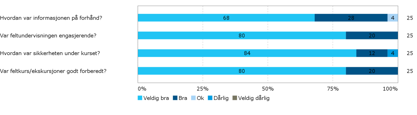 Det vises at hun liker faget men hun var ikke flink til å formulere det.