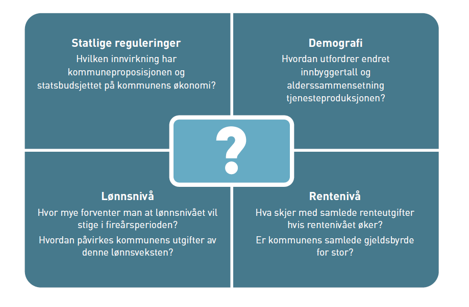 Forhold kommunen bør