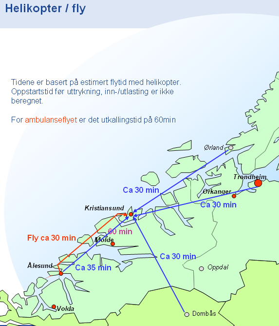 Figur: Flytid med helikopter