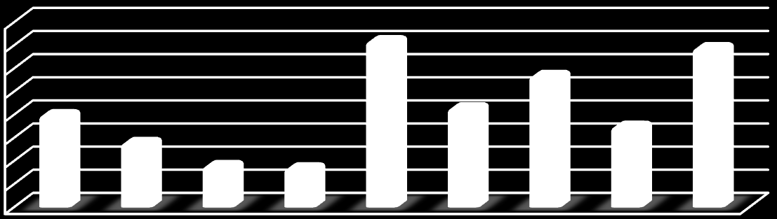 Vekst i ulike sektorer i 2015 8,0 % 7,0 6,0 % 5,0 4,0 % 3,0 2,0 % 1,0 0,0 % Figur 3 Vekst i ulike sektorer 2015 (Virke, 2016) Et særtrekk ved den norske sportsbransjen er den sterke kjedestrukturen,