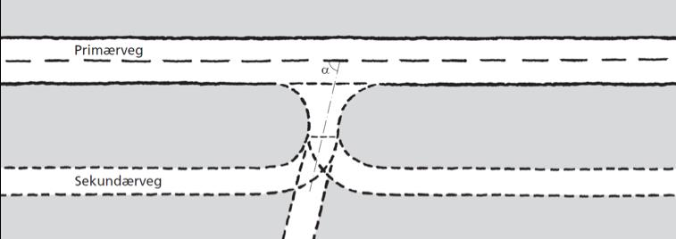 Kryss Mælagata/Peterborgsvegen. Linjeføring. Vegen bør tilknyttes primærvegen med tilnærmet rett vinkel. Vinkler mindre enn 70 og større enn 11