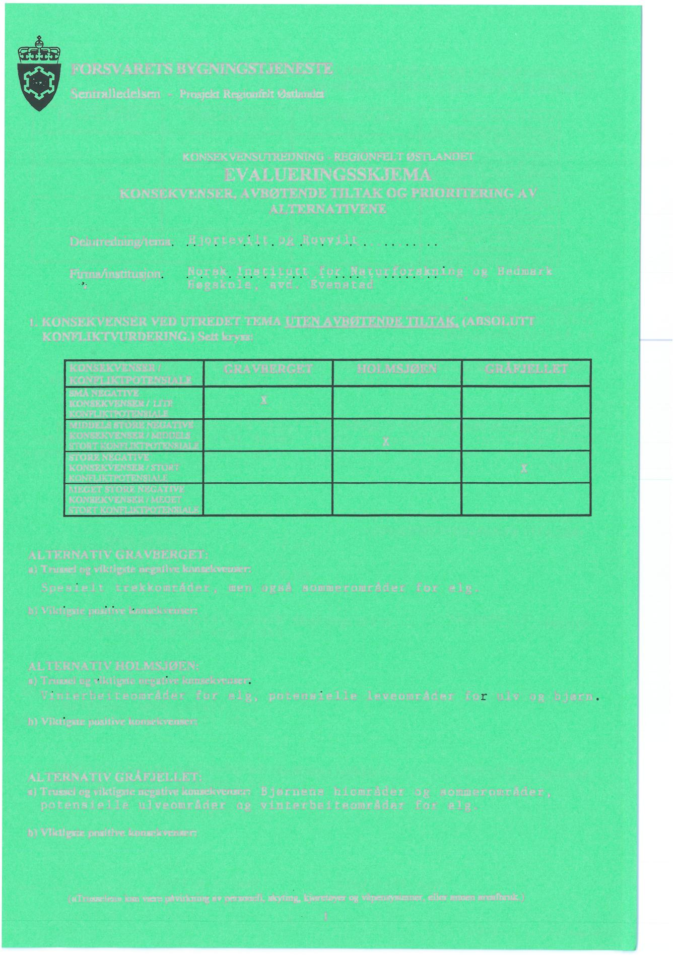 FORSVARETS BYGN1NGSTJENESTE Sentralledelsen - Prosjekt Regionfelt Østlandet KONSEKVENSUTREDNING - REGIONFELT ØSTLANDET EVALUERINGSSKJEMA KONSEKVENSER, AVBØTENDE TILTAK OG PRIORITERING AV