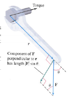 Motivasjon: dreiemoment=torque τ.