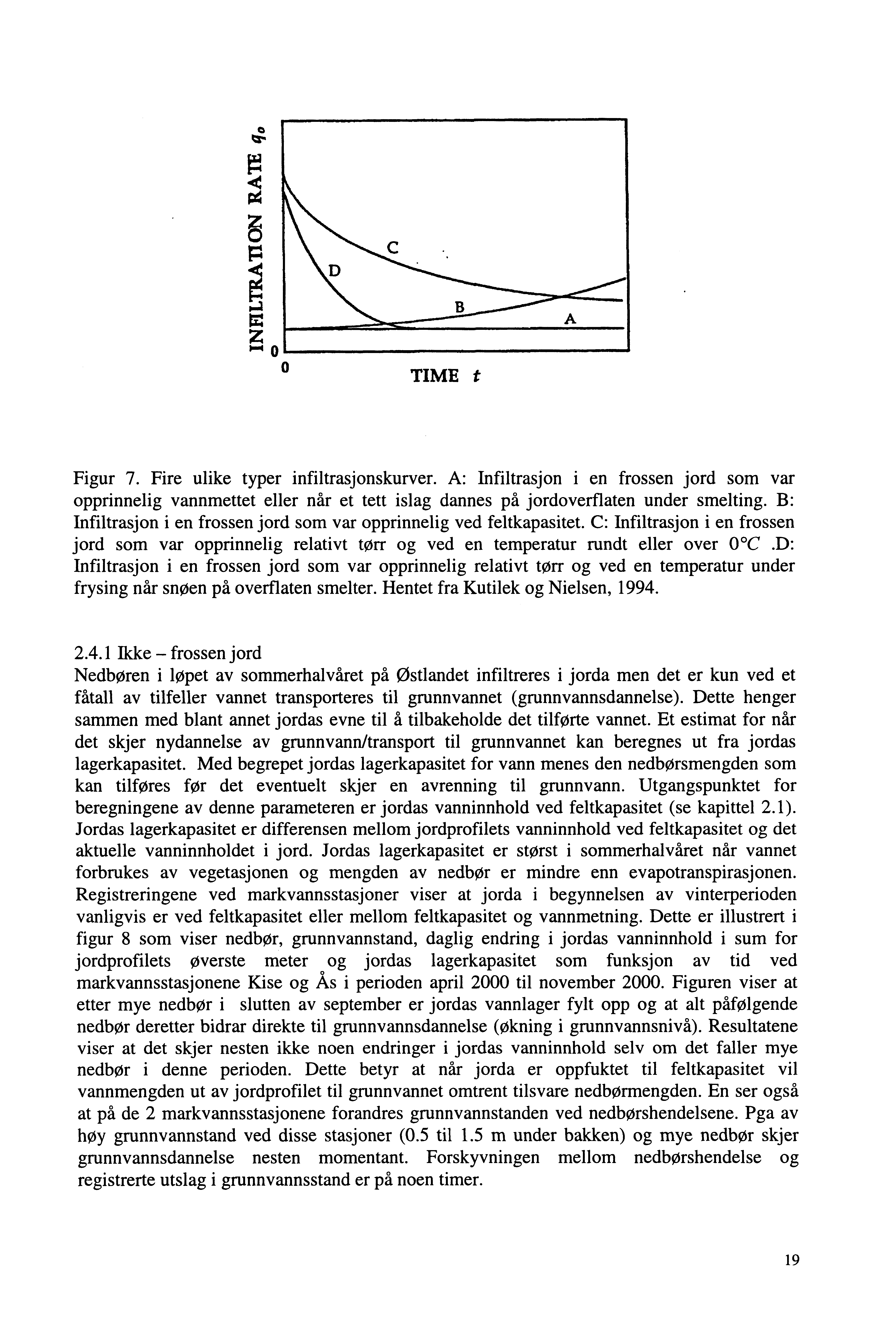 ~ ~ ~ ~ ~ B ti: Z 1-40L-.... o TIME t Figur 7. Fire ulike typer infiltrasjonskurver.