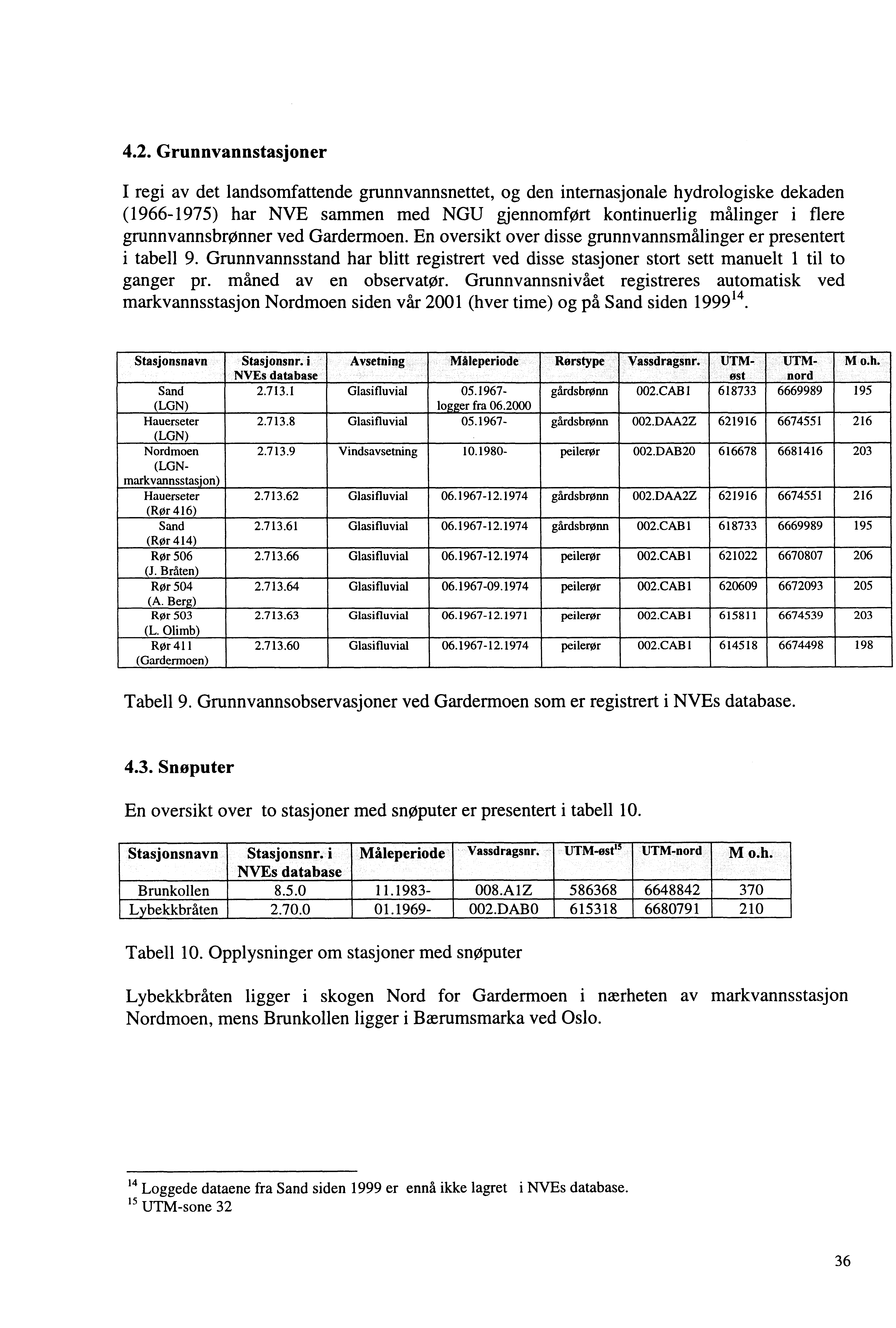 4.2. Grunnvannstasjoner I regi av det landsomfattende grunnvannsnettet, og den internasjonale hydrologiske dekaden (1966-1975) har NVE sammen med NGU gjennomført kontinuerlig målinger i flere