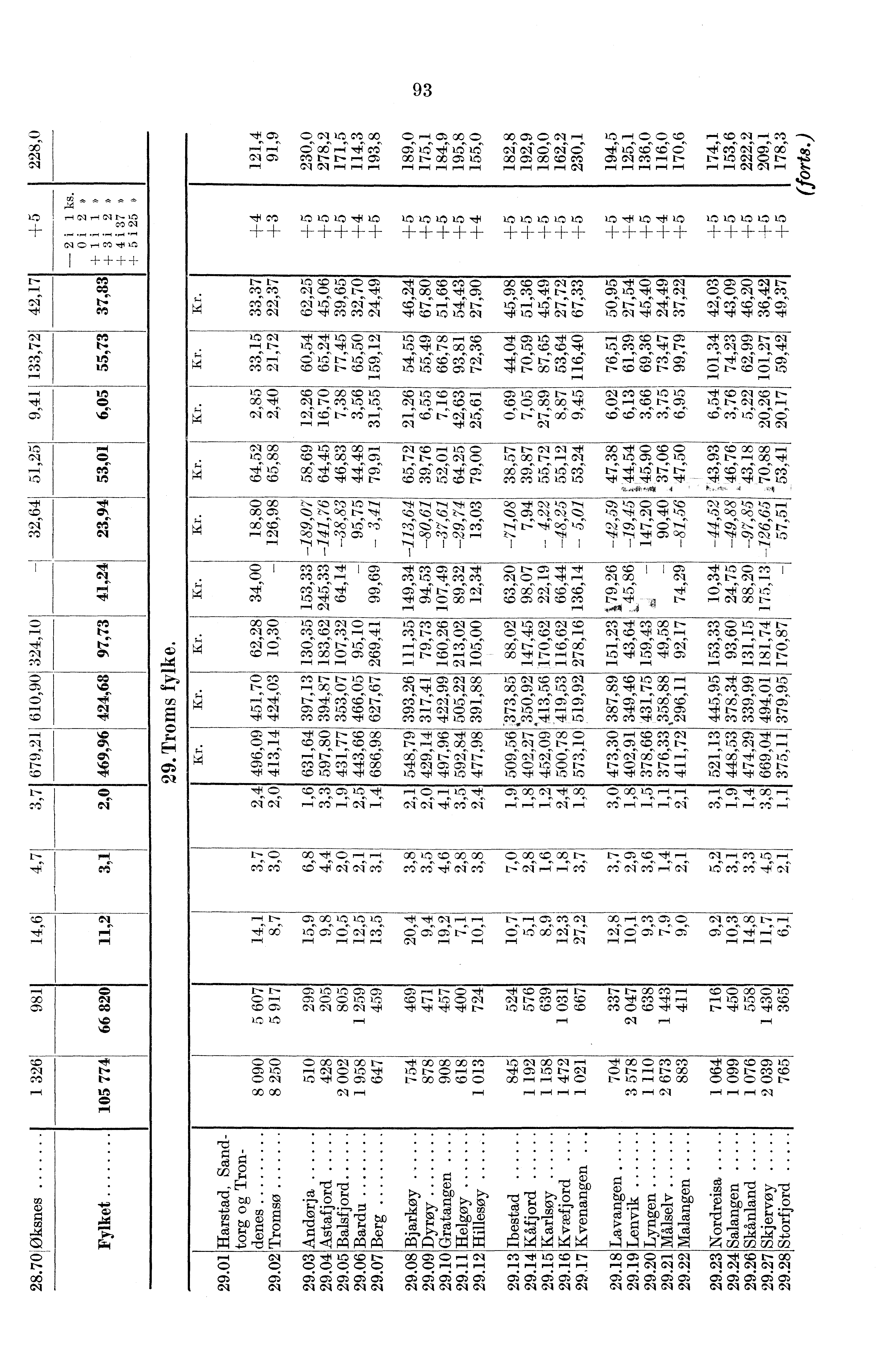 93,f CZ C> cq la ot o0 C> C) 00 C> 00 CZ C> CI C> cs7d cq -""*N C;s`,1:1 VS\Cn' '4 I-Cis 16 Ci Gis cr; cl cr, r- oo oo oo cn oo a),o,z CZ Cl r- r- Cltp-q Cl Cl p-q,-q p-q r.