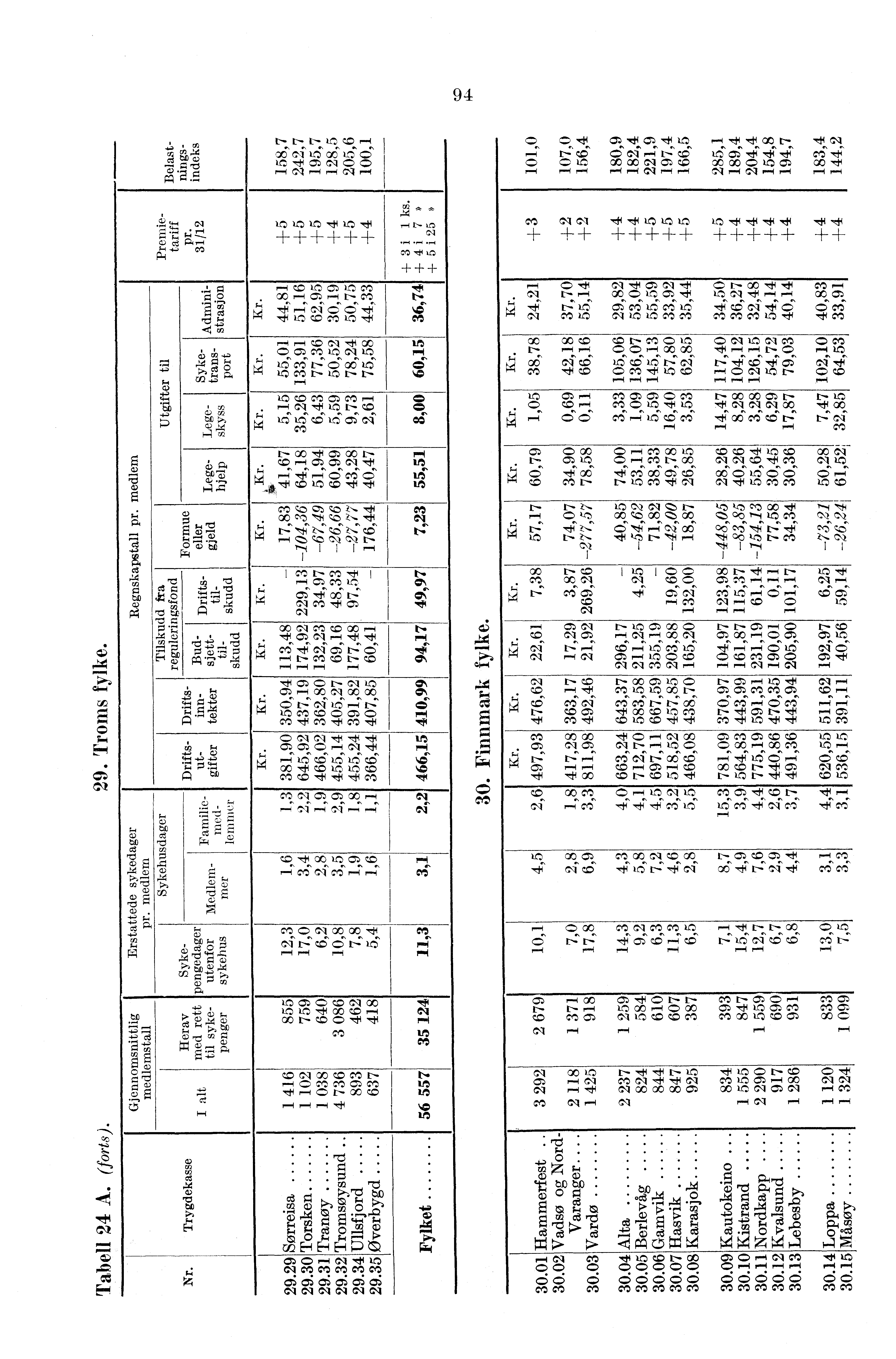 NN ICDCO N 94 s,,,--,.. la r. r.,.....,,,,,,,,,,, ci..1,..,,..es 0000Nc=c4) r...nr...,., iri'a44 0000010= N..Nr.r.,,,,, vi'4 00d.I r... = u -14 `4. -e4 k P4 M aq00007? cic=c6ot=iri' ' 7 '-: M NN r.