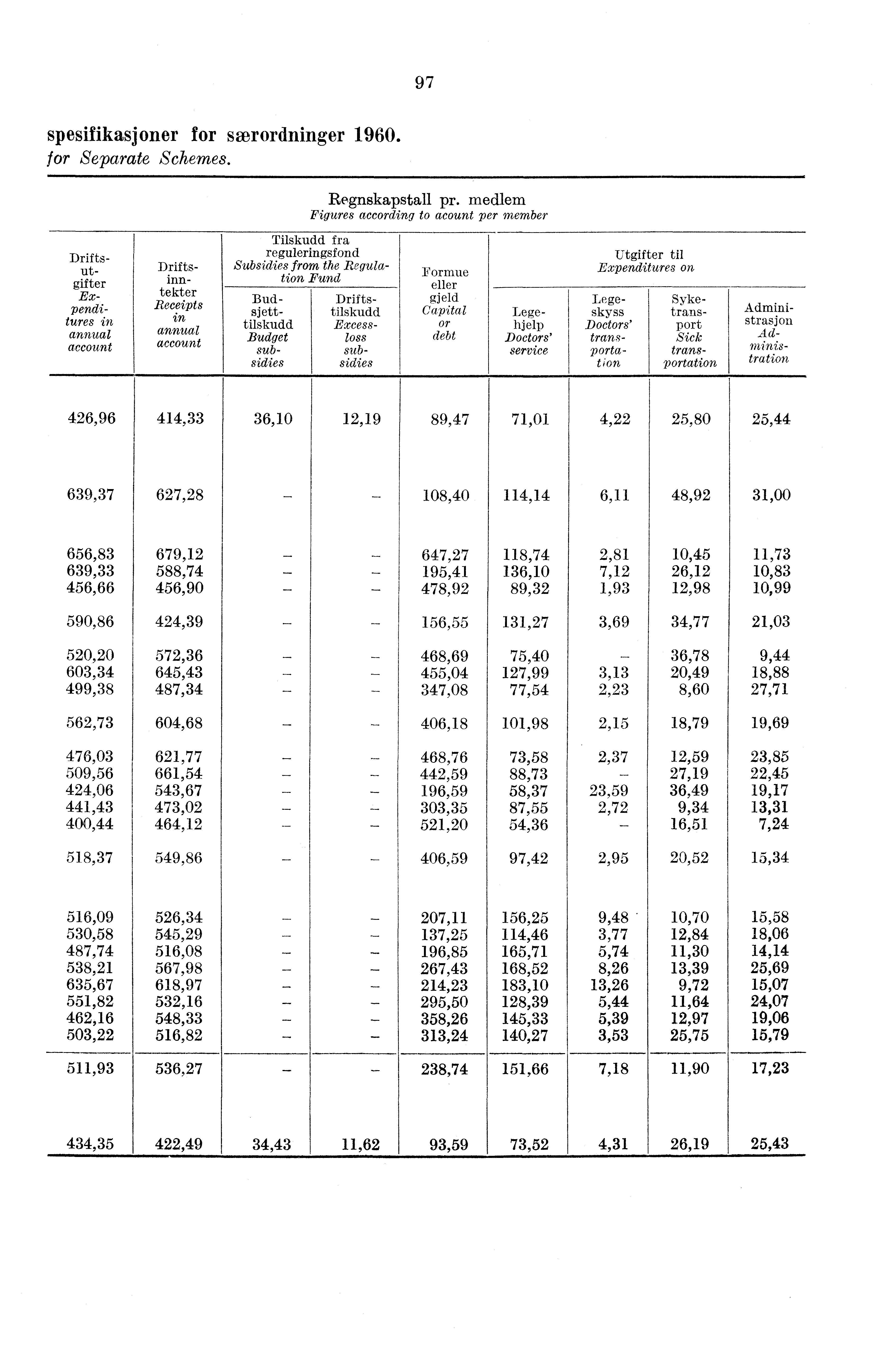 97 spesifikasjoner for særordninger 1960. for Separate Schemes.