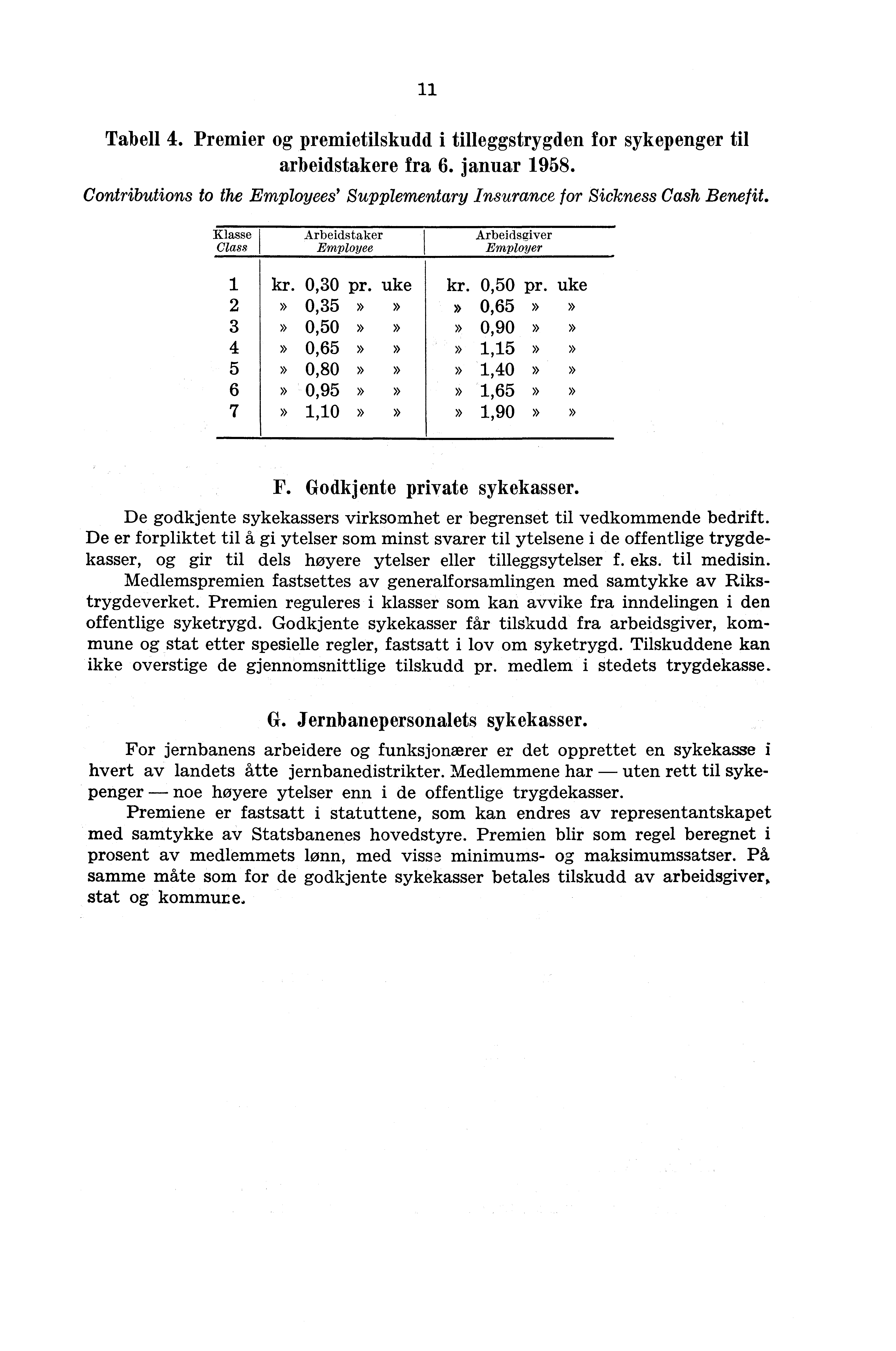 11 Tabell 4. Premier og premietilskudd i tilleggstrygden for sykepenger til arbeidstakere fra 6. januar 1958. Contributions to the Employees' Supplementary Insurance for Sickness Cash Benefit.