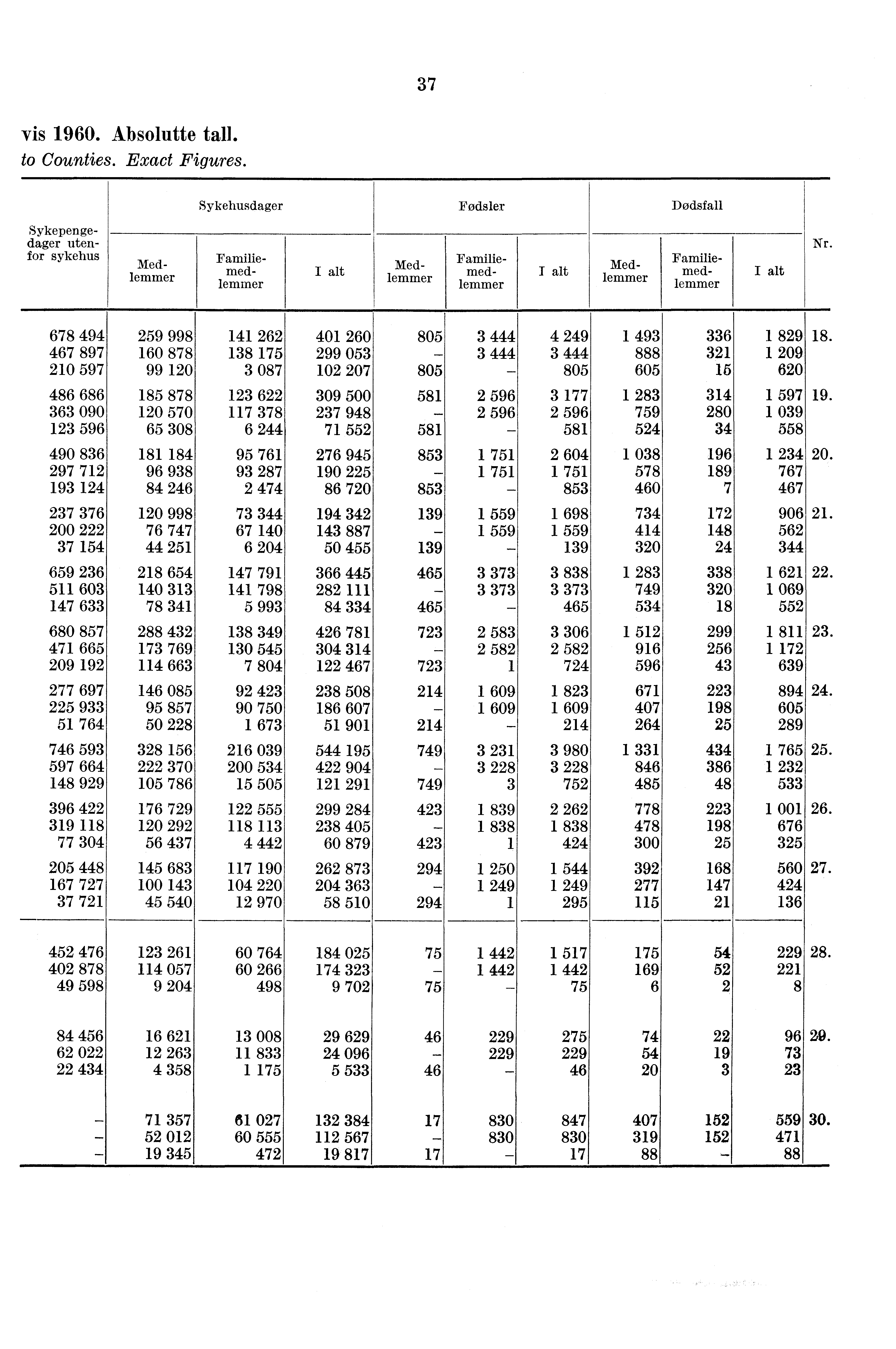 37 vis 1960. Absolutte tall. to Counties. Exact Figures.