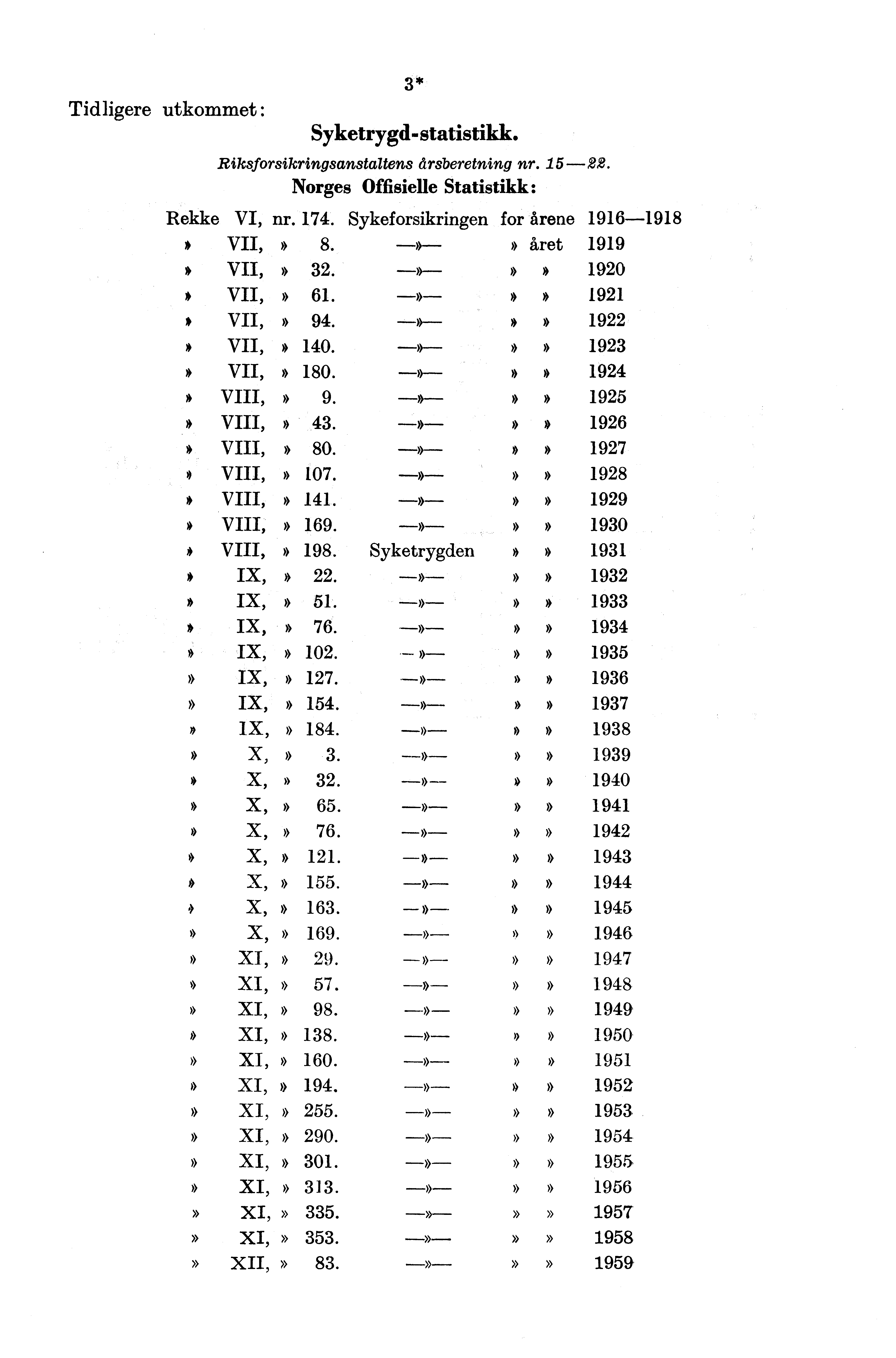 Tidligere utkommet Syketrygd-statistikk. Riksforsikringsanstaltens årsberetning nr. 15-22. Norges Offisielle Statistikk: Rekke VI, nr. 174. Sykeforsikringen for årene 1916-1918 * VII,» 8.