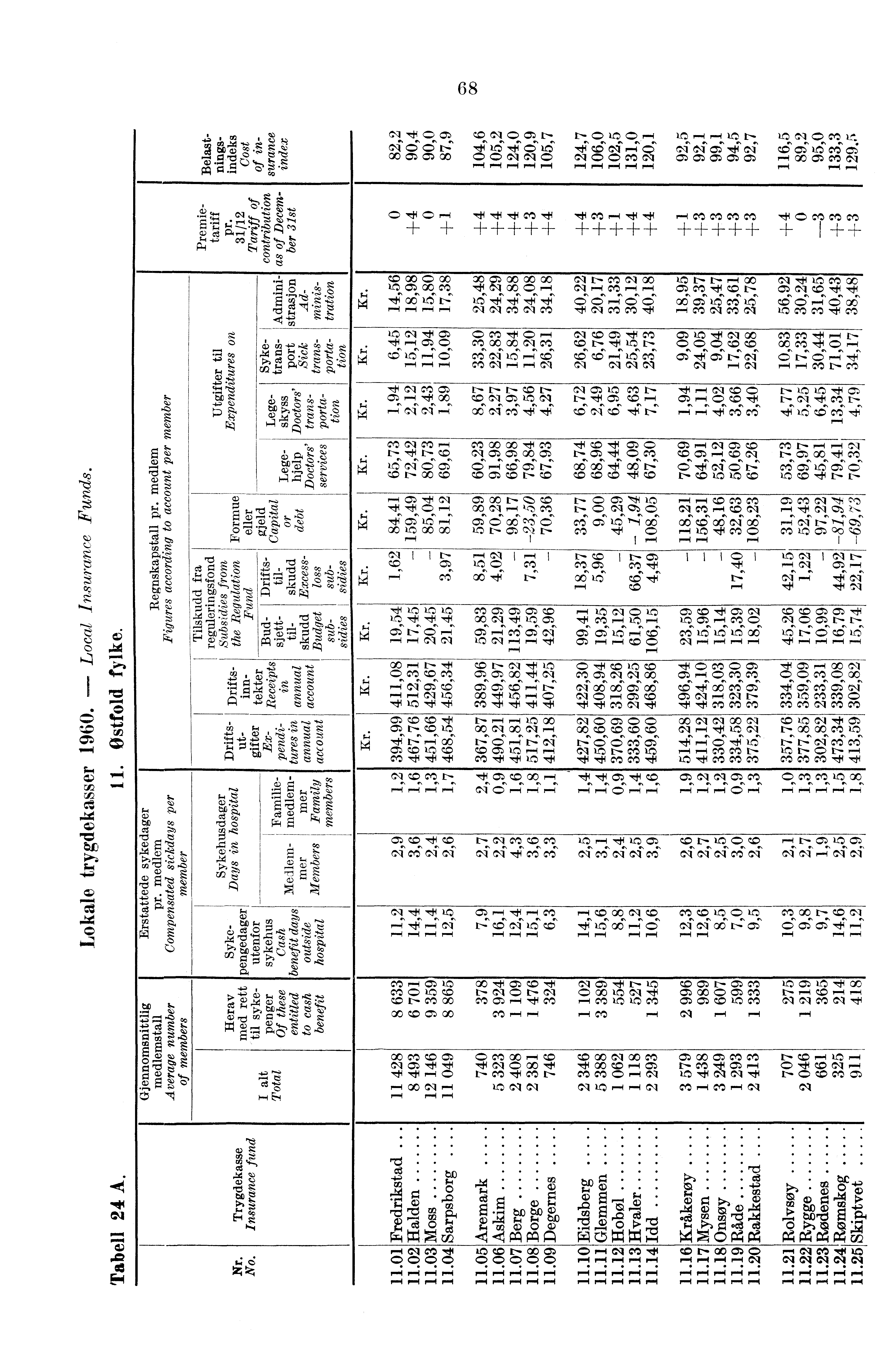 m0.5. '5q ill4t '2 4, g - rw"; 68 Cl 7f.1 (2, CD CC Cl G> Gt N t- G> C>,, 41) N it: 4c.