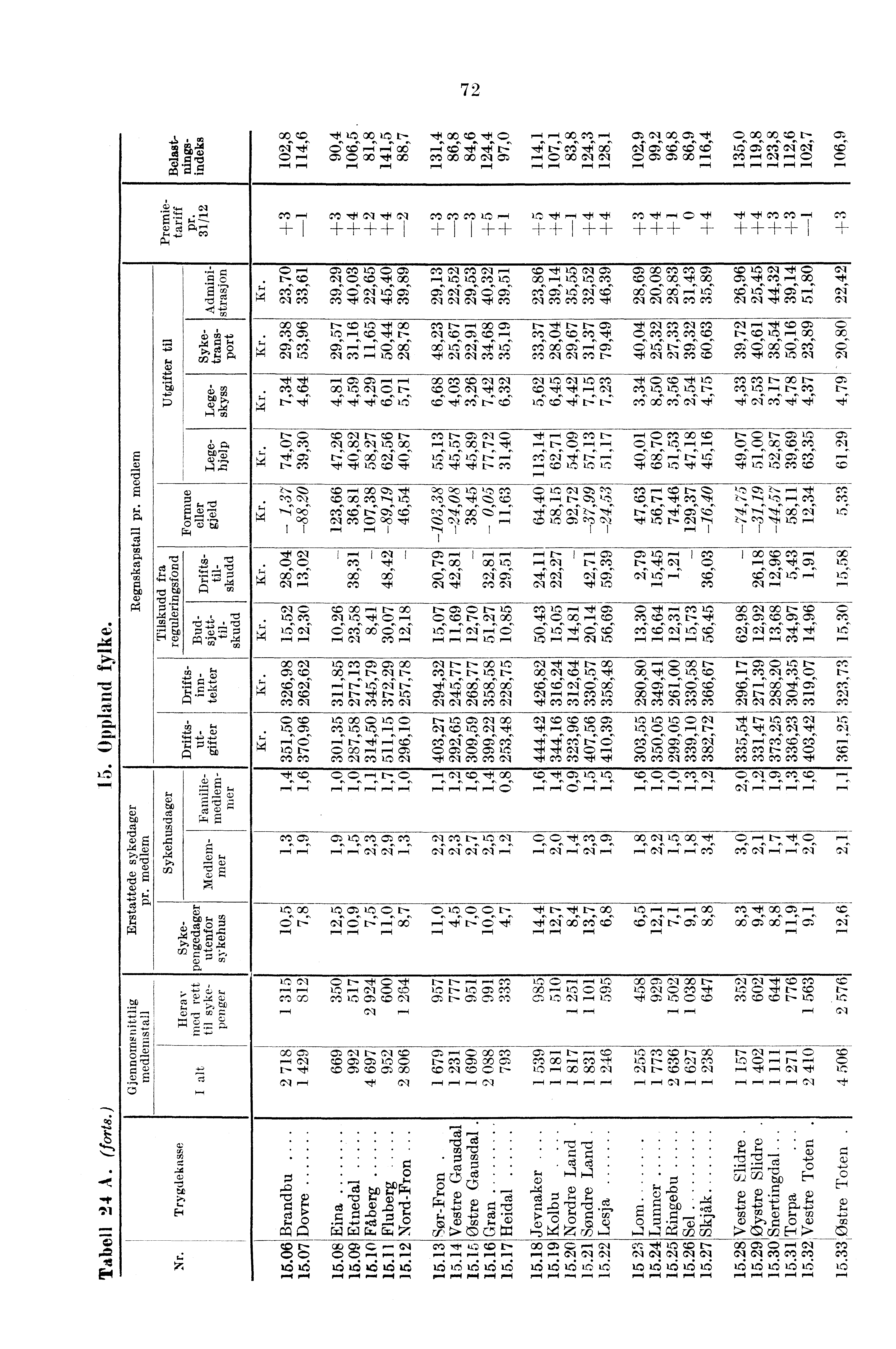 00 u),f 10 0010 ut t- 00 CO 7V,. 00 COa, 01 00 C=,V (..:) 00 00 CO t- cz cis 4' O00 NRcii'400 eics;'cecoce Icisc;'4,is 04e4 00,f 00 ot 00 00 G*1 Cr, 000101 GI GI Cn Cn 00,. G rr