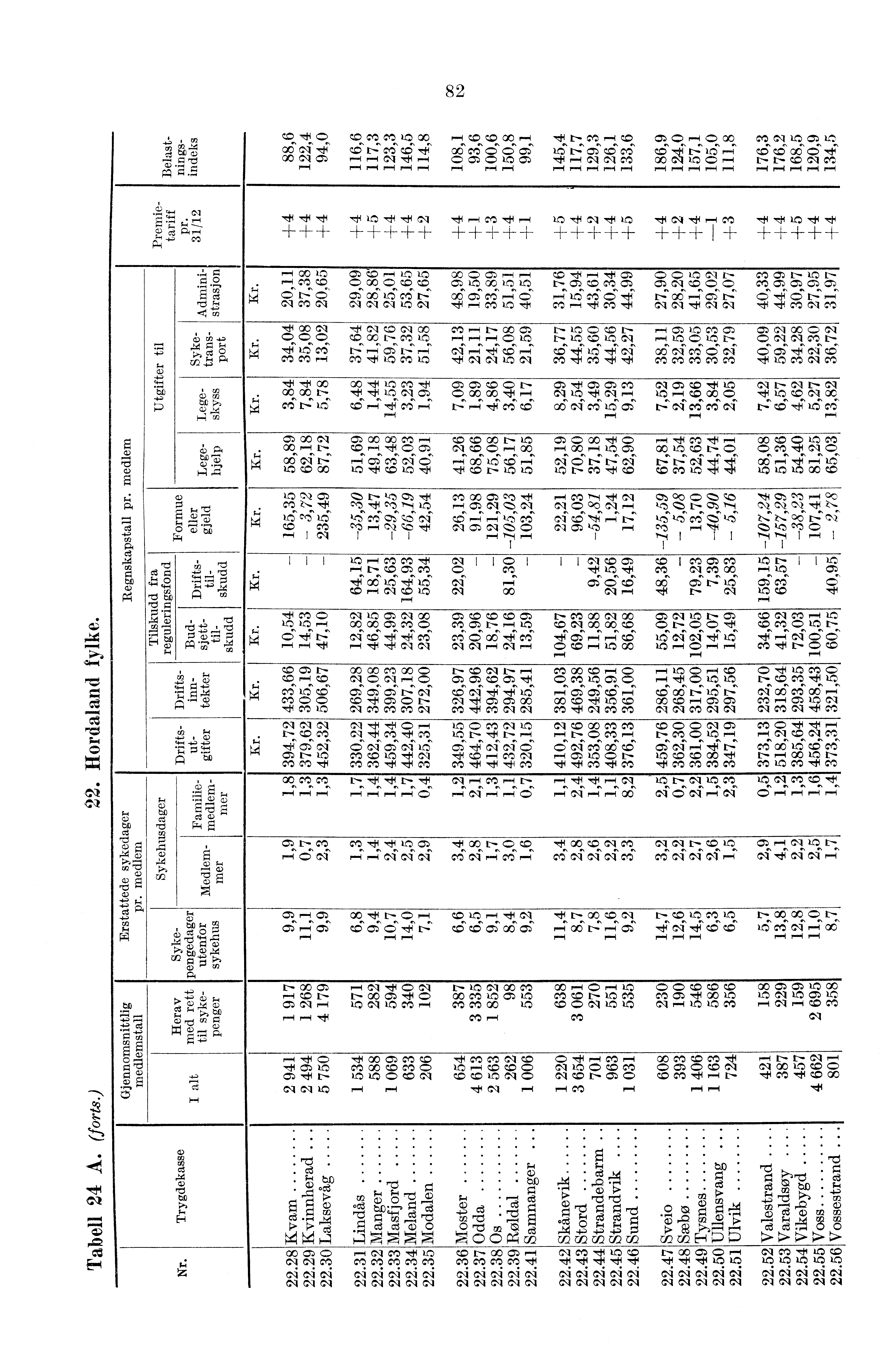 E 82 C.0 Gt CO P.. CC 00 co 0 CO.s C, 00 o(d CI er, ci ez5st-2ot'c.64 o6crise cr,' e.6 1-2 ce 36 6' oo c\it ca CYJ 0 o oì C,t CX) G\1 Cl t- CC Cql Cf: rrl I.. tr. rrt tri P.. rri tri irt r-1.