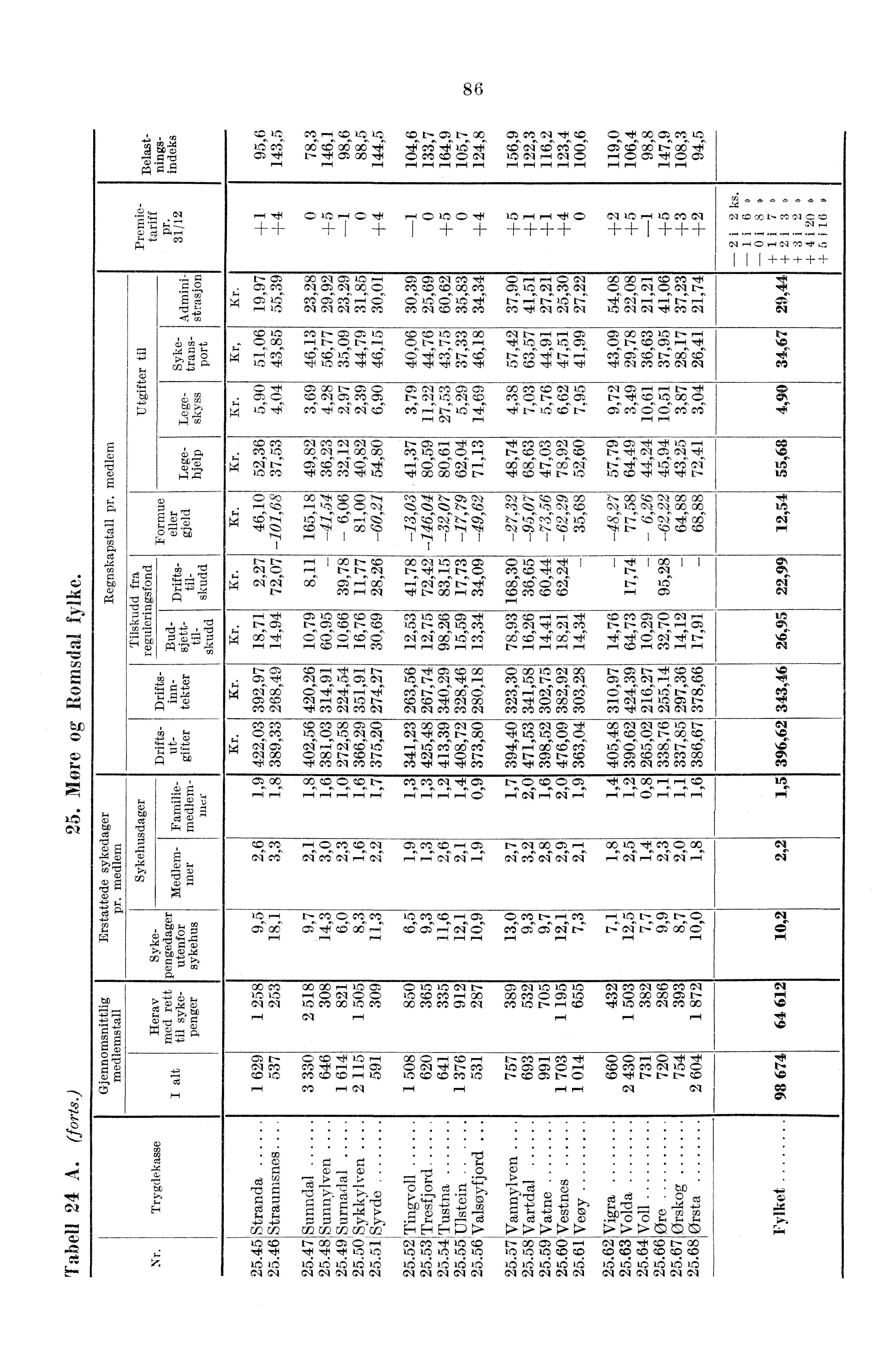 fl 4 P C5, OC t- 00 CD Q QD CI = Ot 7t-+ ci ci 86 CC 7. C.0 Ict CiD N Cr, N co 00 0000 00 71, os Ot 06' ce 06 4' 00 10 00000000s cis ci; os's N 00 s N00 71.1 CIO 0000000000 100000 7.