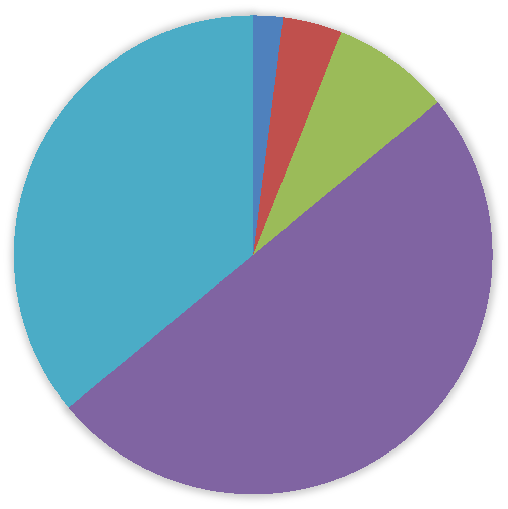 1. Gjennomført og planlagt installasjon 2014 2018 ÅRLIG INSTALLASJON AMS 2014-2018 Installert per 31.12.