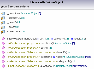 6.4 InterviewDefinitionObject Denne klassen inneholder: Beskrivelse: Inneholder en array med alle intervjuets spørsmål. Inneholder Get/Set metoder for å hente/skrive til variablene.