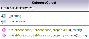 6.5 CategoryObject Denne klassen inneholder: Beskrivelse: Denne klassen blir brukt for å lagre