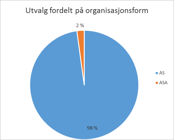 adressene ble samlet inn på egenhånd. Noe som viste seg å være særdeles vanskelig.