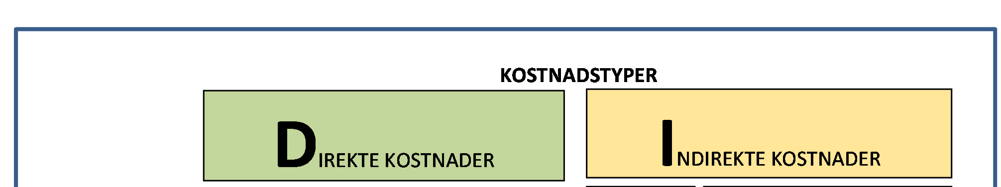 TDI modellen - for forskning