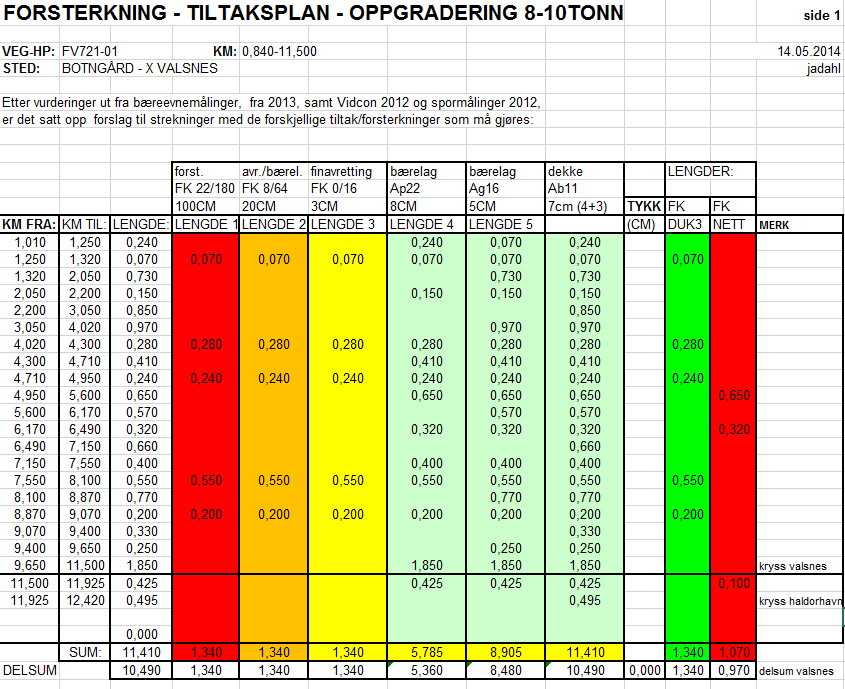 Tiltaksplan for Fv 721 HP 1