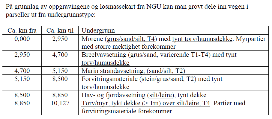 Klassifisering av grunnforhold og