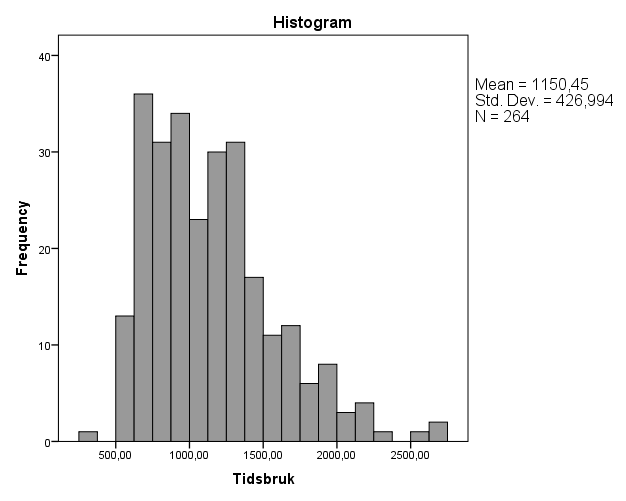 48 4.1.6 Normalitetstest For å bestemme hvilke tester man kan bruke i analysen av datasettet, er det nyttig å kjenne til om dataene er normalfordelte.