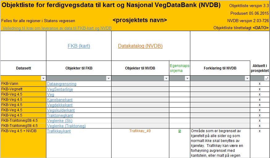 3 Generelle krav til utførelse Krav til utførelse gjelder hvordan den digitale dokumentasjonen er bygd opp og organisert, for eksempel navngiving av filer, koding av objekter og utførelse av