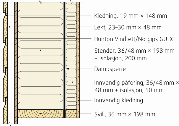 ) Mekaniske festemidler, lim, fugemasse og tape Spiker og skruer i henhold til NS-EN 14592. Forbindelsesmidlene skal ha tilfredsstillende Festemidler generelt korrosjonsbeskyttelse.