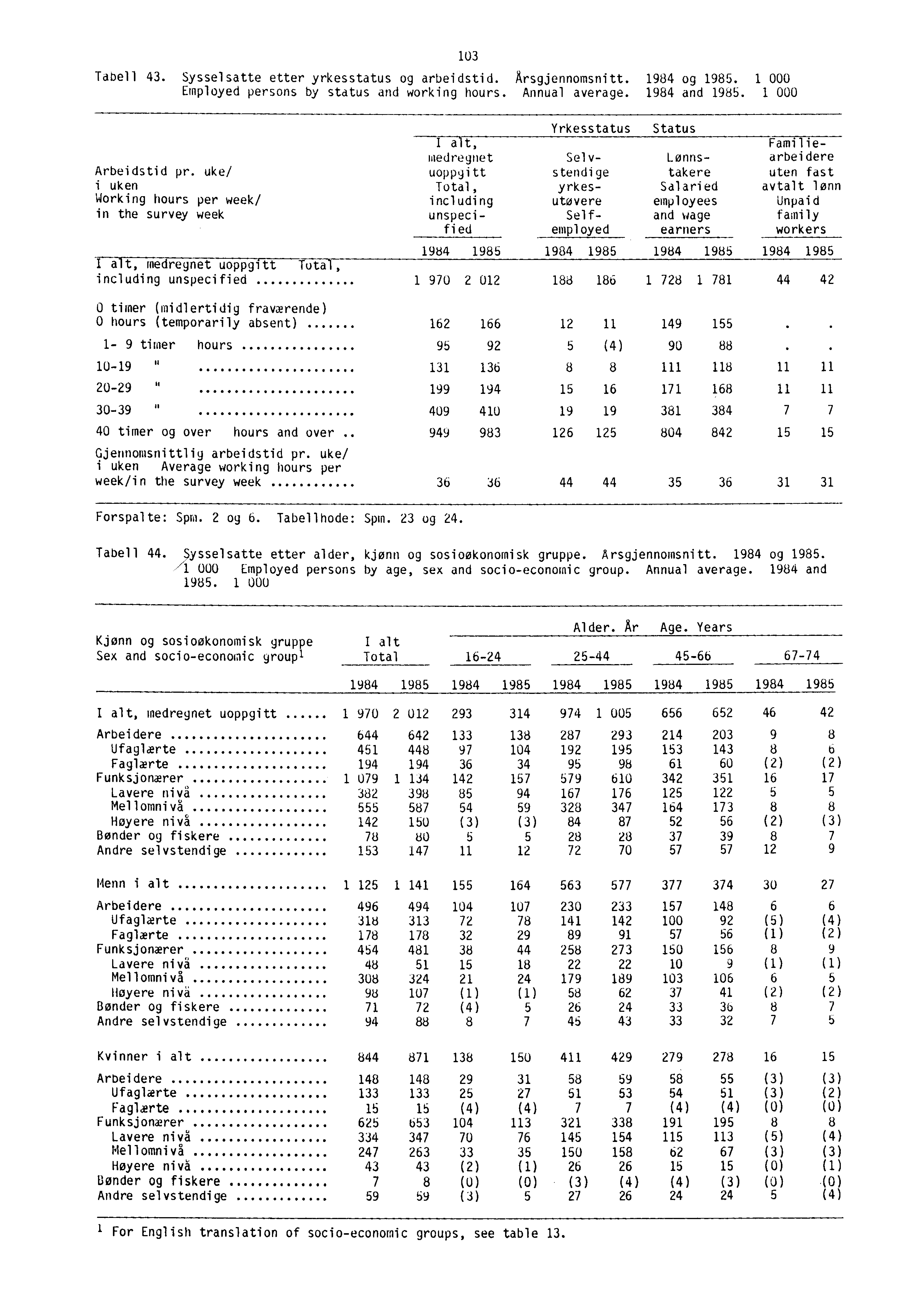 Tabell 43. Sysselsatte etter yrkesstatus og arbeidstid. Arsgjennomsnitt. 1984 og 1985. 1 000 Employed persons by status and working hours. Annual average. 1984 and 1985.