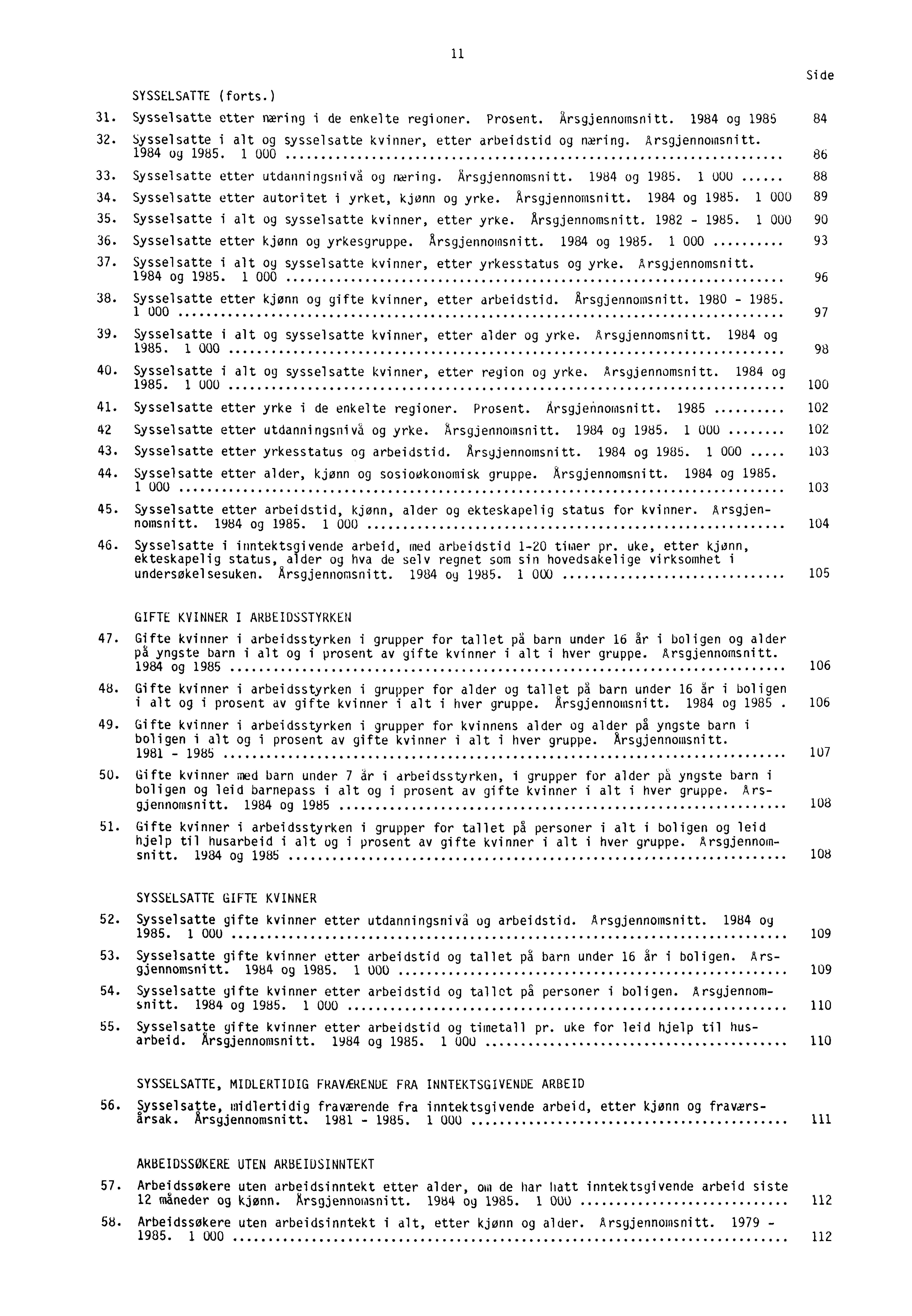 11 Side SYSSELSATTE (forts.) 31. Sysselsatte etter næring i de enkelte regioner. Prosent. Arsgjennomsnitt. 1984 og 1985 84 32. Sysselsatte i alt og sysselsatte kvinner, etter arbeidstid og næring.