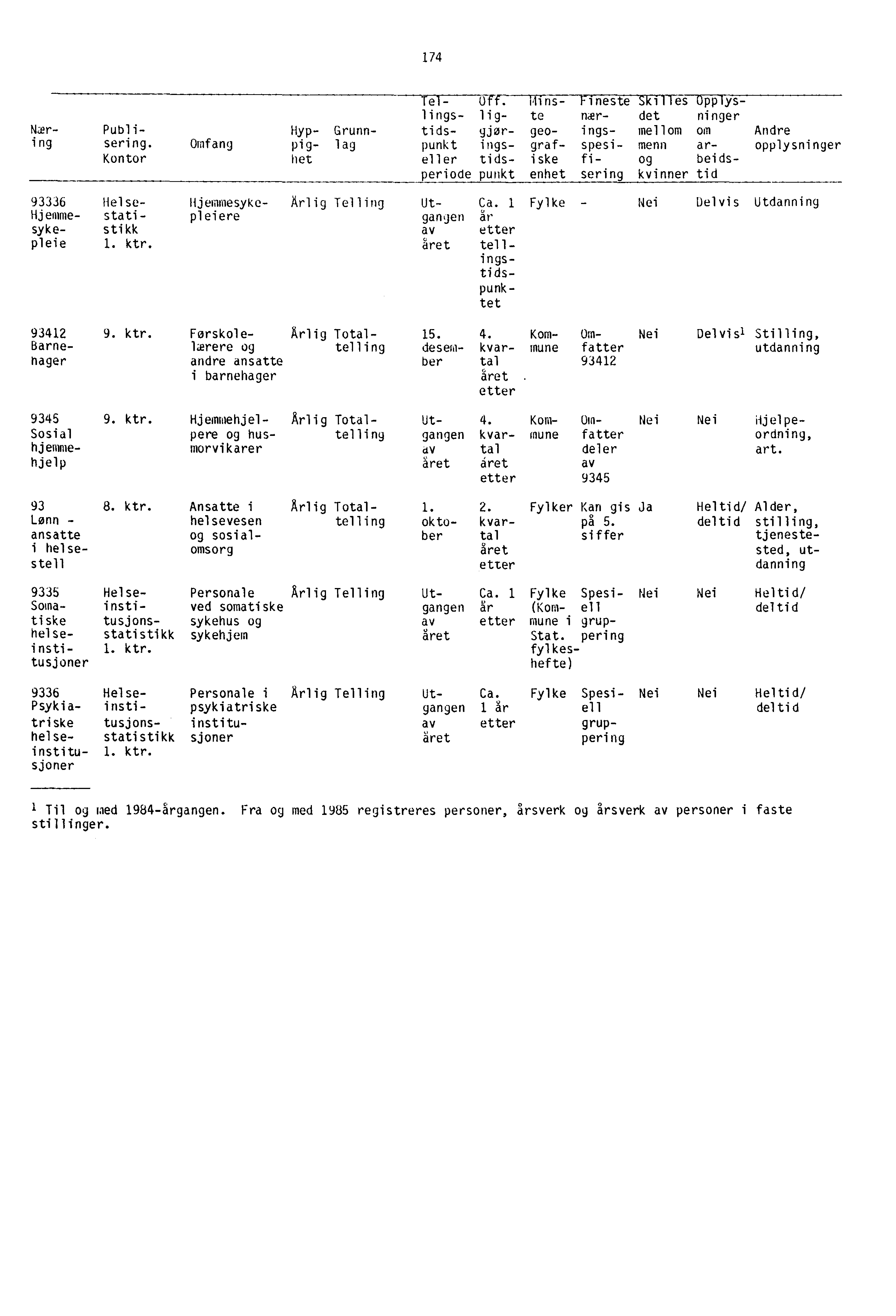 174 Tel- Of. lins-meste i es Ipp yslings- lig- te det ninger Nær- Publi- Hyp- Grunn- tids- Ow-- geo- ings- mellom om Andre ing sering.