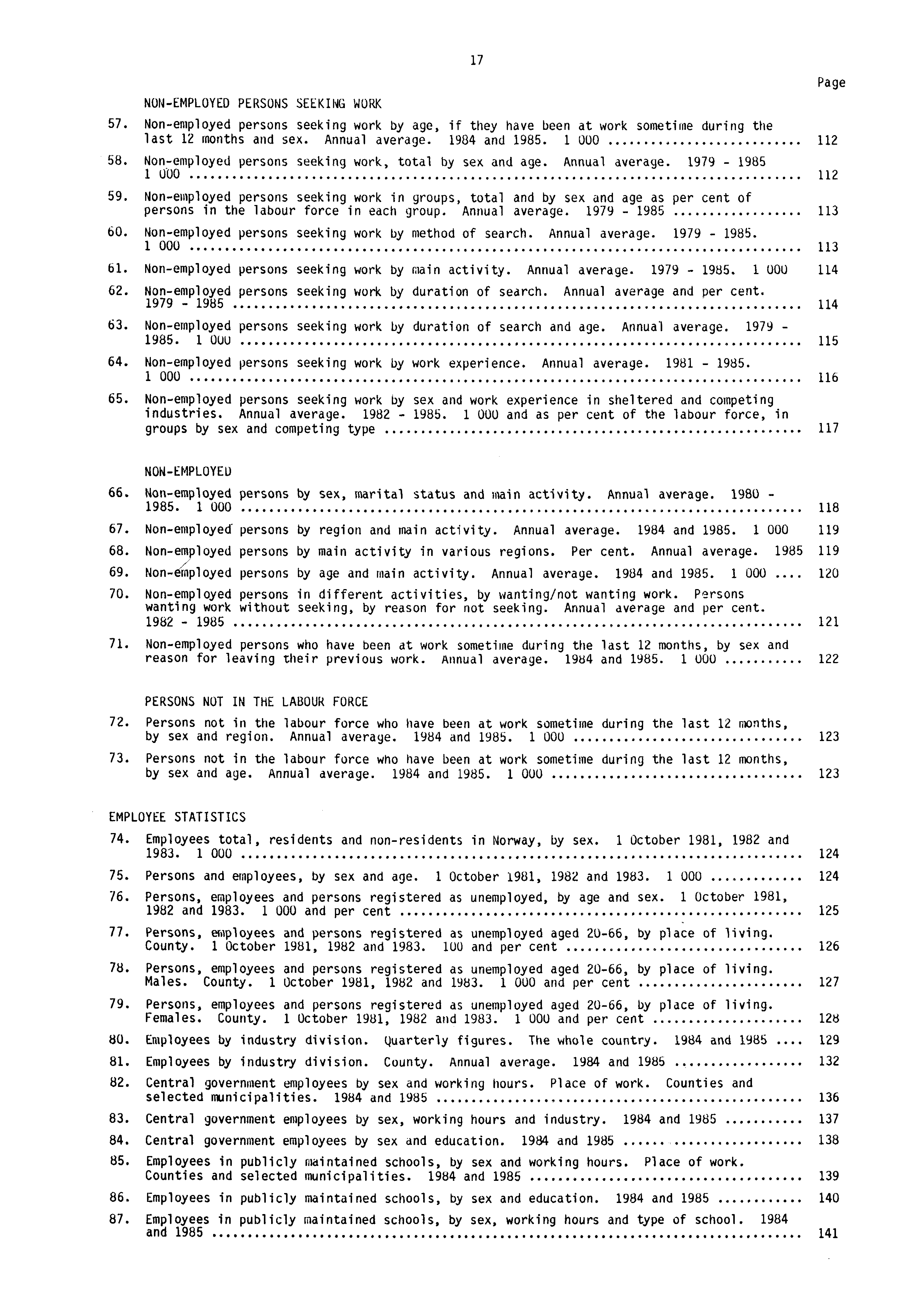 NON-EMPLOYED PERSONS SEEKING WORK 17 57. Non-employed persons seeking work by age, if they have been at work sometime during the last 12 months and sex. Annual average. 1984 and 1985. 1 000 112 58.