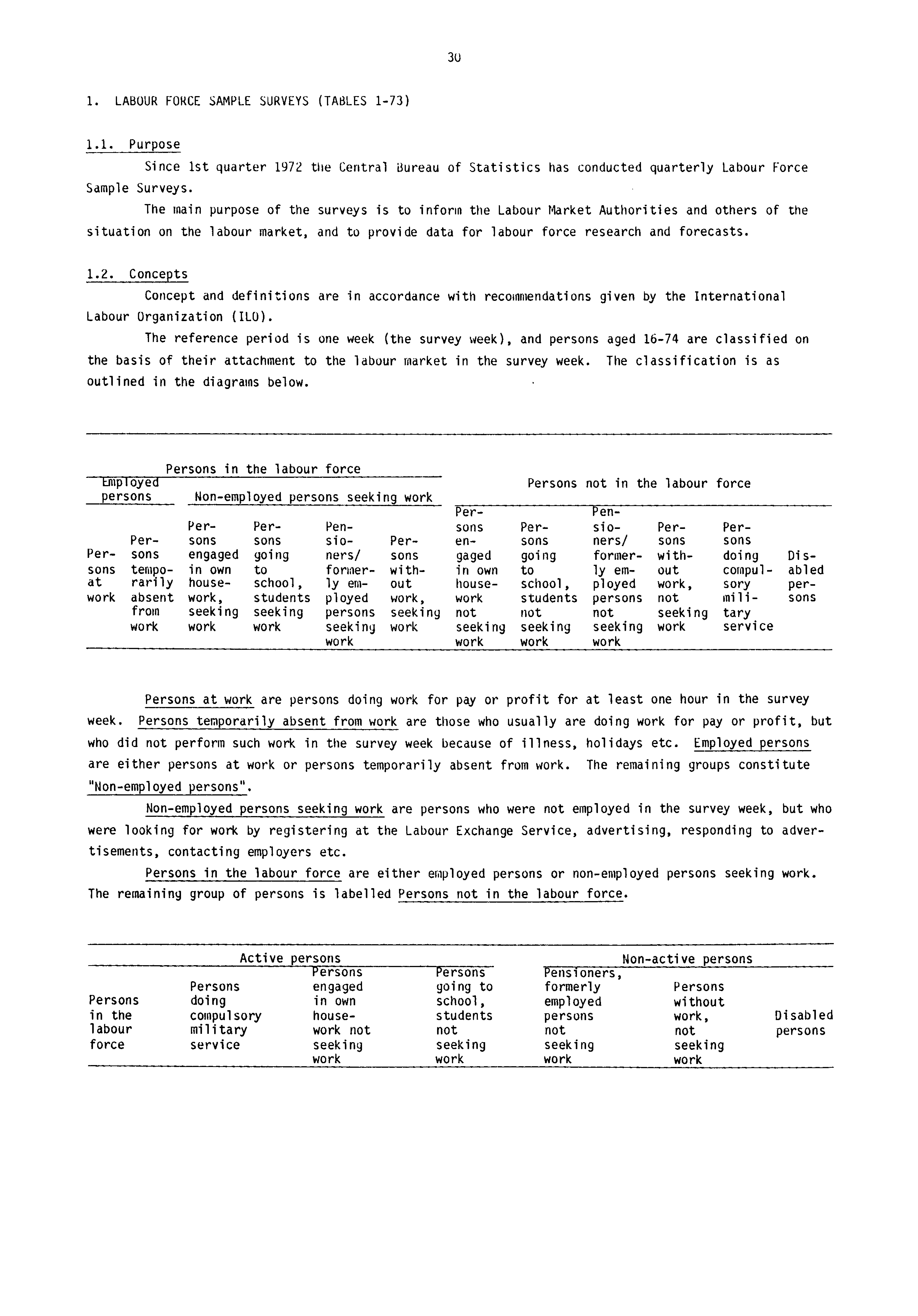 3U 1. LABOUR FORCE SAMPLE SURVEYS (TABLES 1-73) 1.1. Purpose Since 1st quarter 1972 the Central Bureau of Statistics has conducted quarterly Labour Force Sample Surveys.