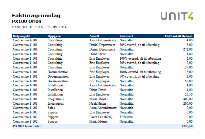 Lag rapport Fakturagrunnlagsrapporten: -