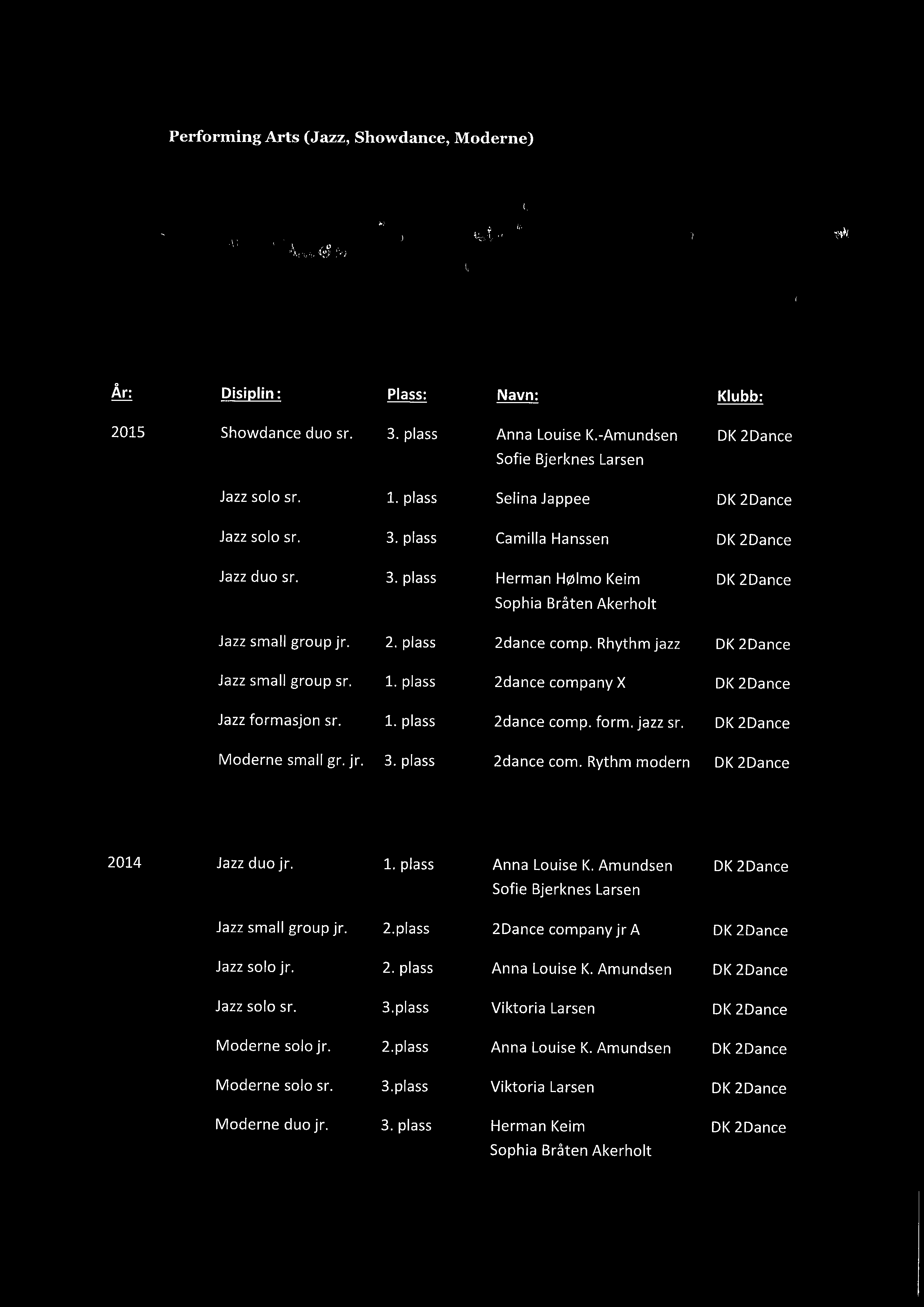 plass 2dance company X Jazz formasjon sr. 1. plass 2dance comp. form. jazz sr. Moderne small gr. jr. 3. plass 2dance corn. Rythm modern 2014 Jazz duo jr. 1. plass Anna Louise K.