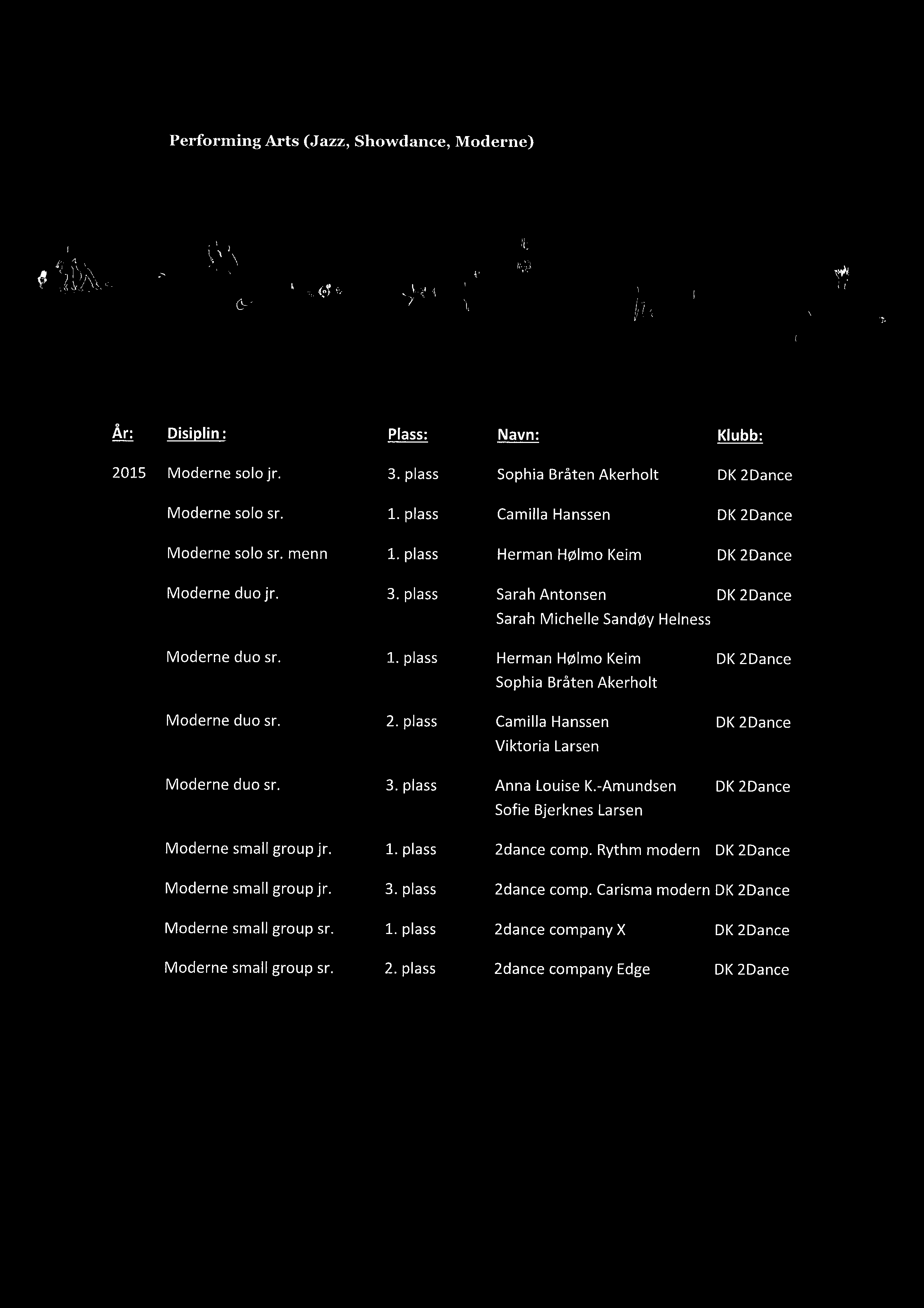 2. plass Camilla Hanssen Viktoria Larsen Moderne duo sr. 3. plass Anna Louise K.-Amundsen Sofie Bjerknes Larsen Moderne small group jr. 1. plass 2dance comp.