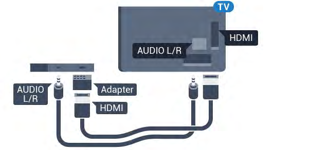 DVI til HDMI Hvis du fremdeles har en enhet som bare har en DVI-tilkobling, kan du koble enheten til en hvilken som helst HDMI-kontakt med en DVI-til-HDMI-adapter.