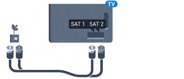 Bruk denne antennekontakten til DVB-T- og DVB-Cinngangssignaler. Unicable eller MDU 2.