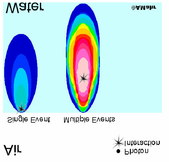 med: p(r,z) = Ae z ar z + Be z r br z