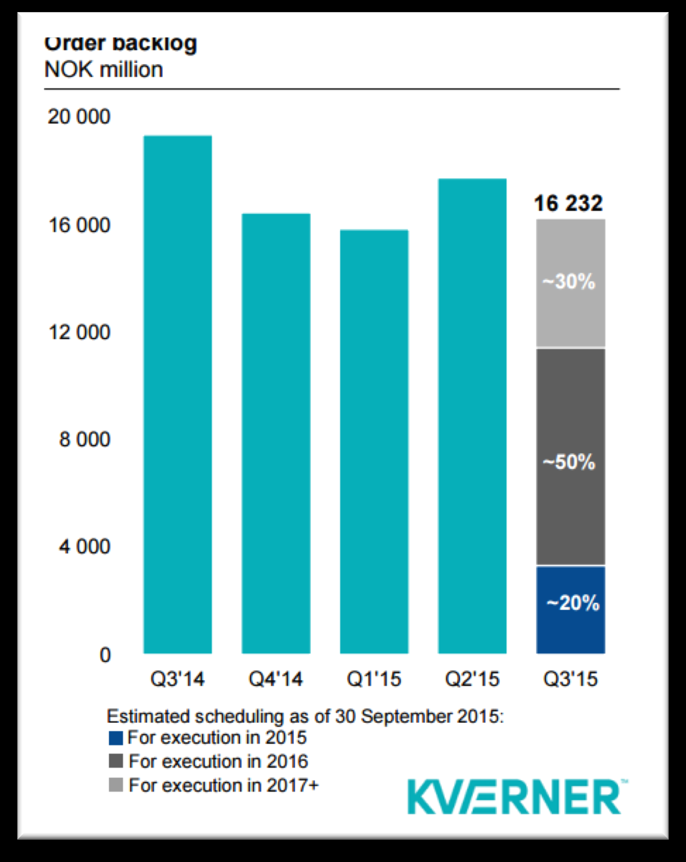 Vi ser at tidsvektet gjennomsnittet i vekst i driftsinntekten ligger på -0,3%. Dette er en lav vekst.